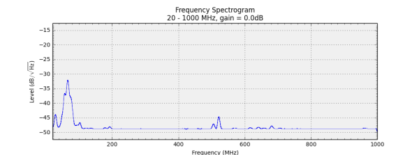 20-1000Mhz TPA3132D2 (Blau) (filterlos)