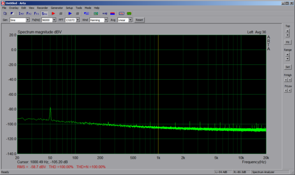 Spectrum 96kHz EMU-0202 - Static Noise