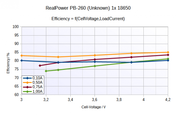 RealPower PB-260 (unbekannt) Plot